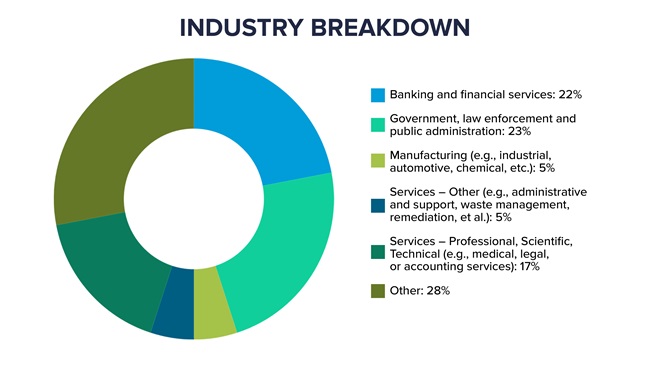 Industry breakdown