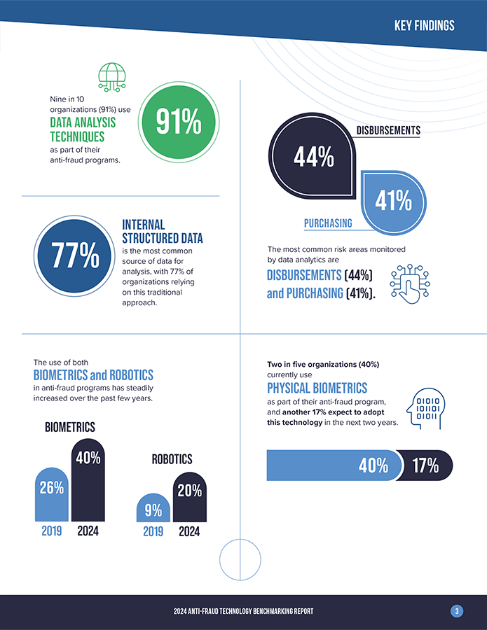 Anti-Fraud Technology Benchmarking Report Key Findings