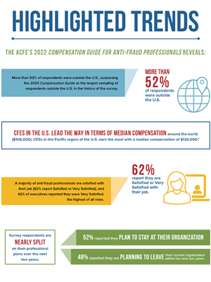 Compensation Guide Highlighted Trends