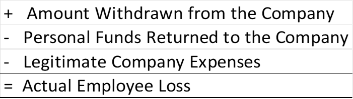 employee loss formula