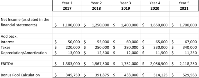 Forensic accountant graph