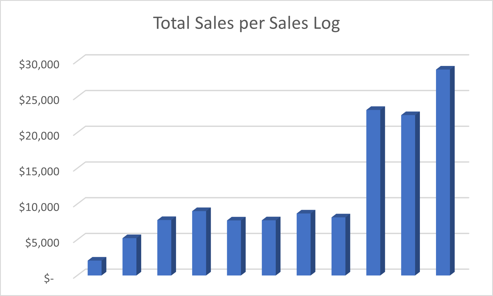 kbeauty graph