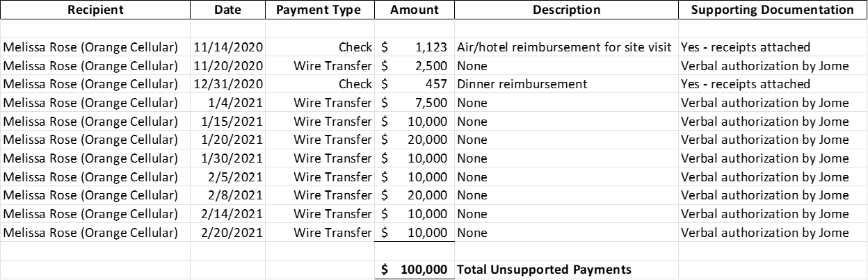 Forensic accountant graph