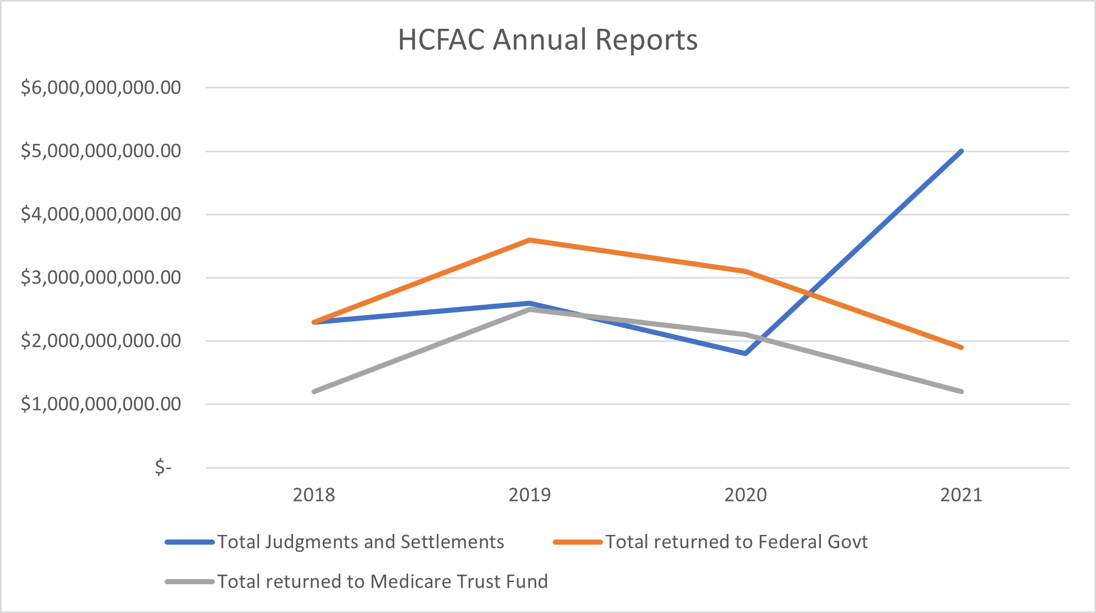 Health Care Report 2