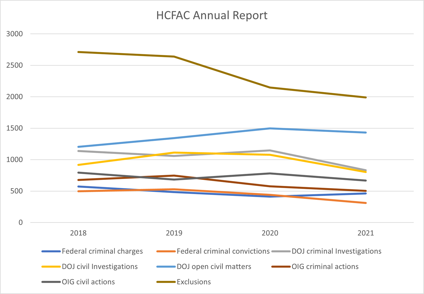 Health Care Report