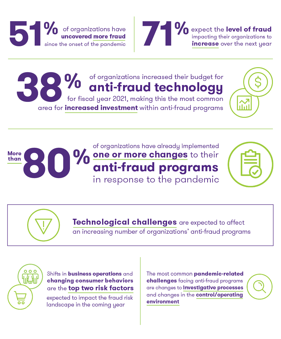 Preparing for a Post-Pandemic Fraud Landscape Key Findings