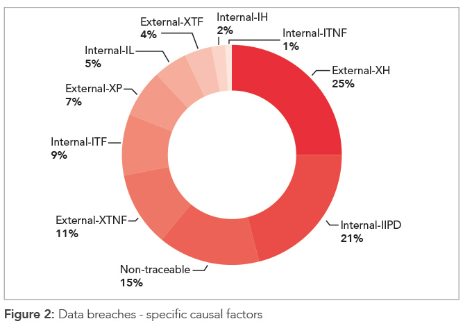 Figure2