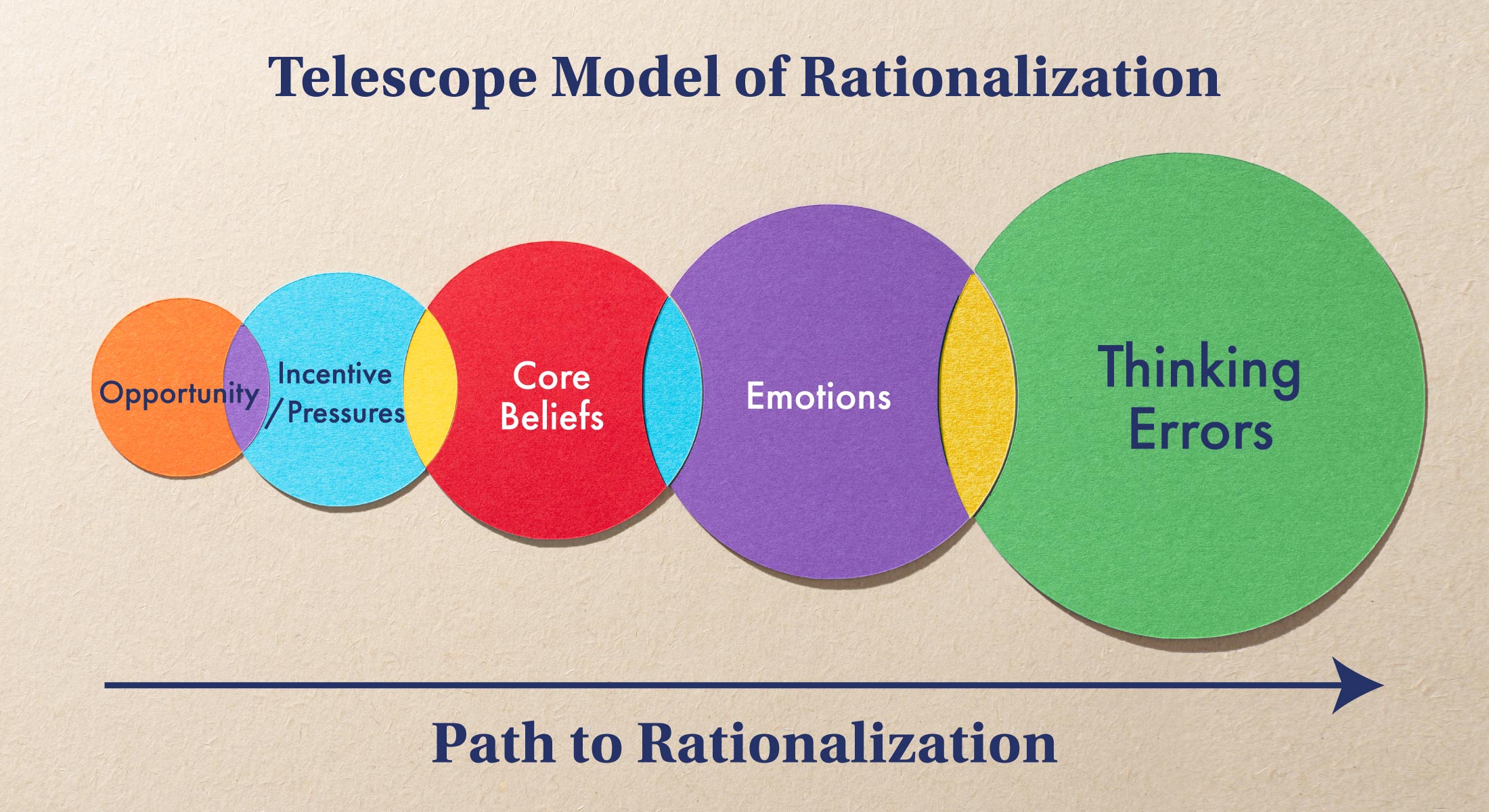Optics of Rationalization