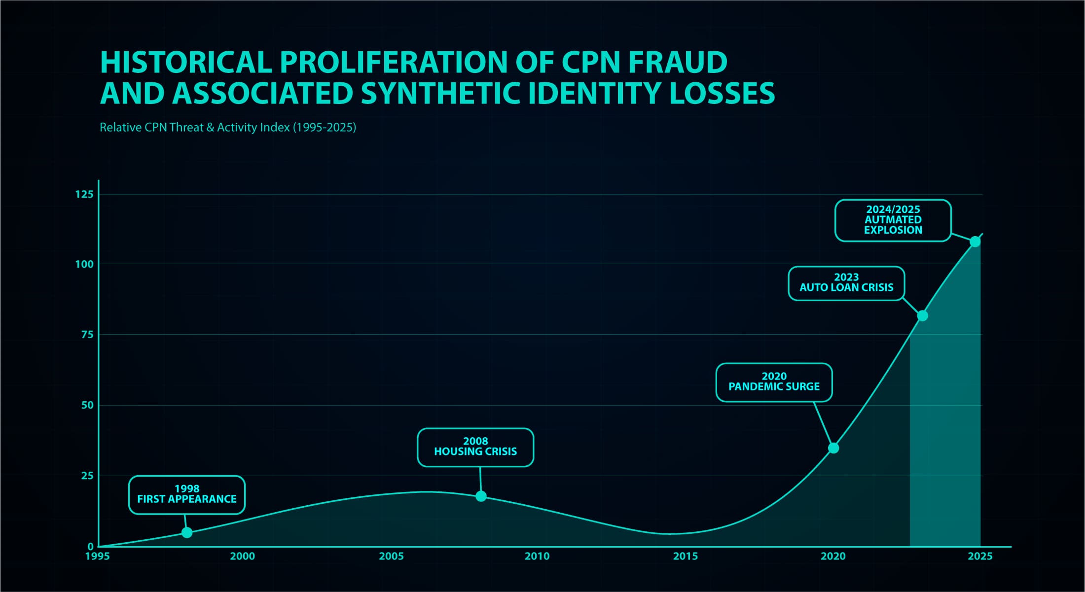 Cover - Blueprint ID Theft