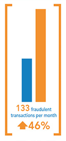 NovDec-fraudulent-transactions