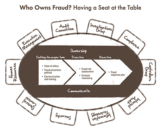 seat-at-the-table